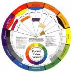 Farbkreis Colour Wheel 