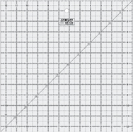 Kategoriebild der Kategorie “Lineale - Inch”